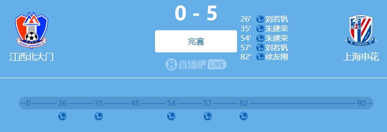 9人參與！網(wǎng)傳判決書：2022足協(xié)杯申花5-0江西兩隊均有球員踢假球