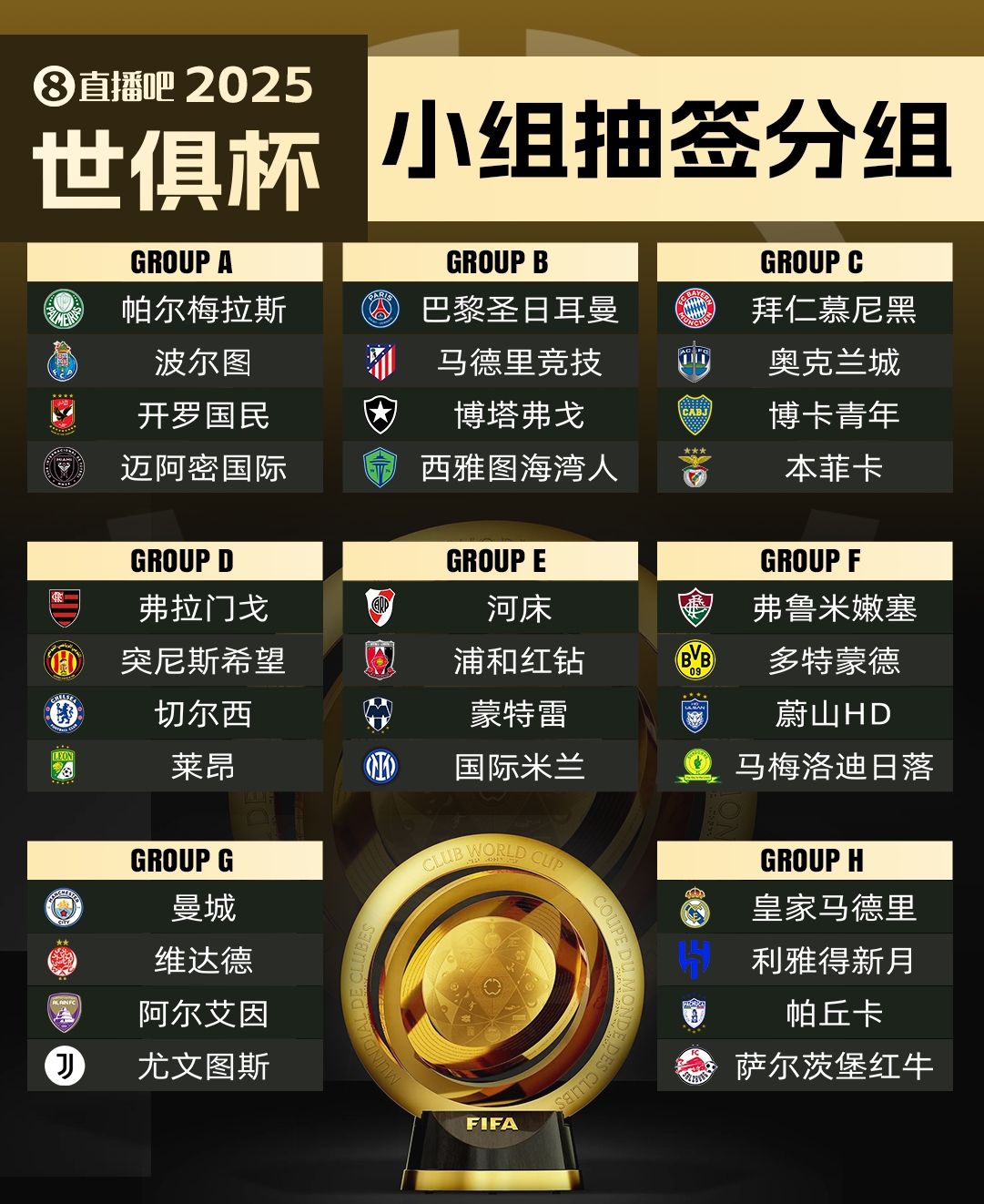 萊昂無(wú)緣世俱杯?馬卡：超10隊(duì)向FIFA尋求遞補(bǔ)，歐洲球隊(duì)已無(wú)可能