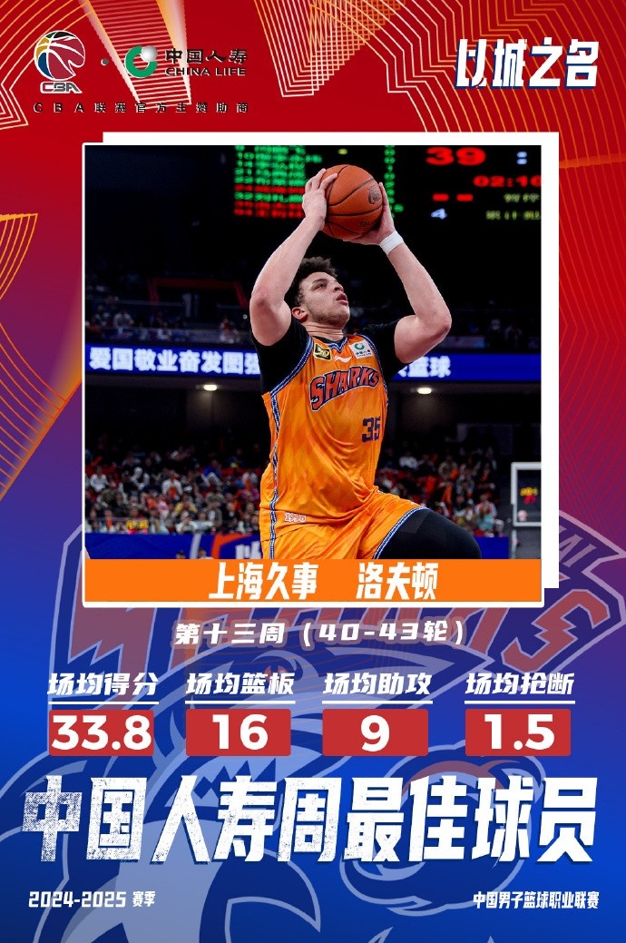 場均33.8分16板9助！洛夫頓當(dāng)選常規(guī)賽第十三周最佳外援