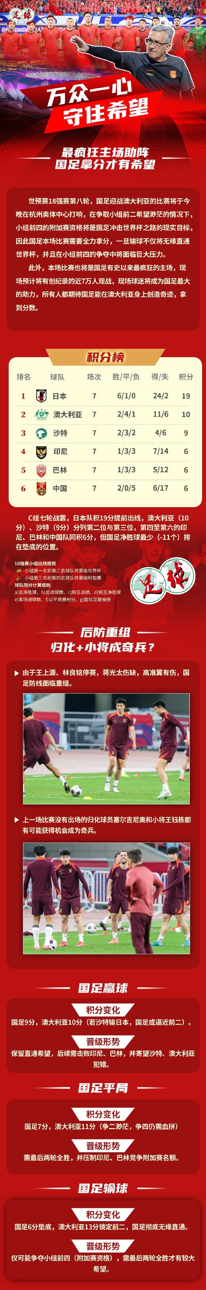 足球報(bào)作圖解讀國(guó)足形勢(shì)：若贏球保留直通希望，若輸球則無緣直通