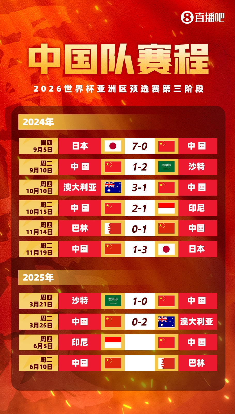 剩余賽程對(duì)比：國(guó)足連勝也不確保前四，印尼需戰(zhàn)日本，巴林戰(zhàn)沙特