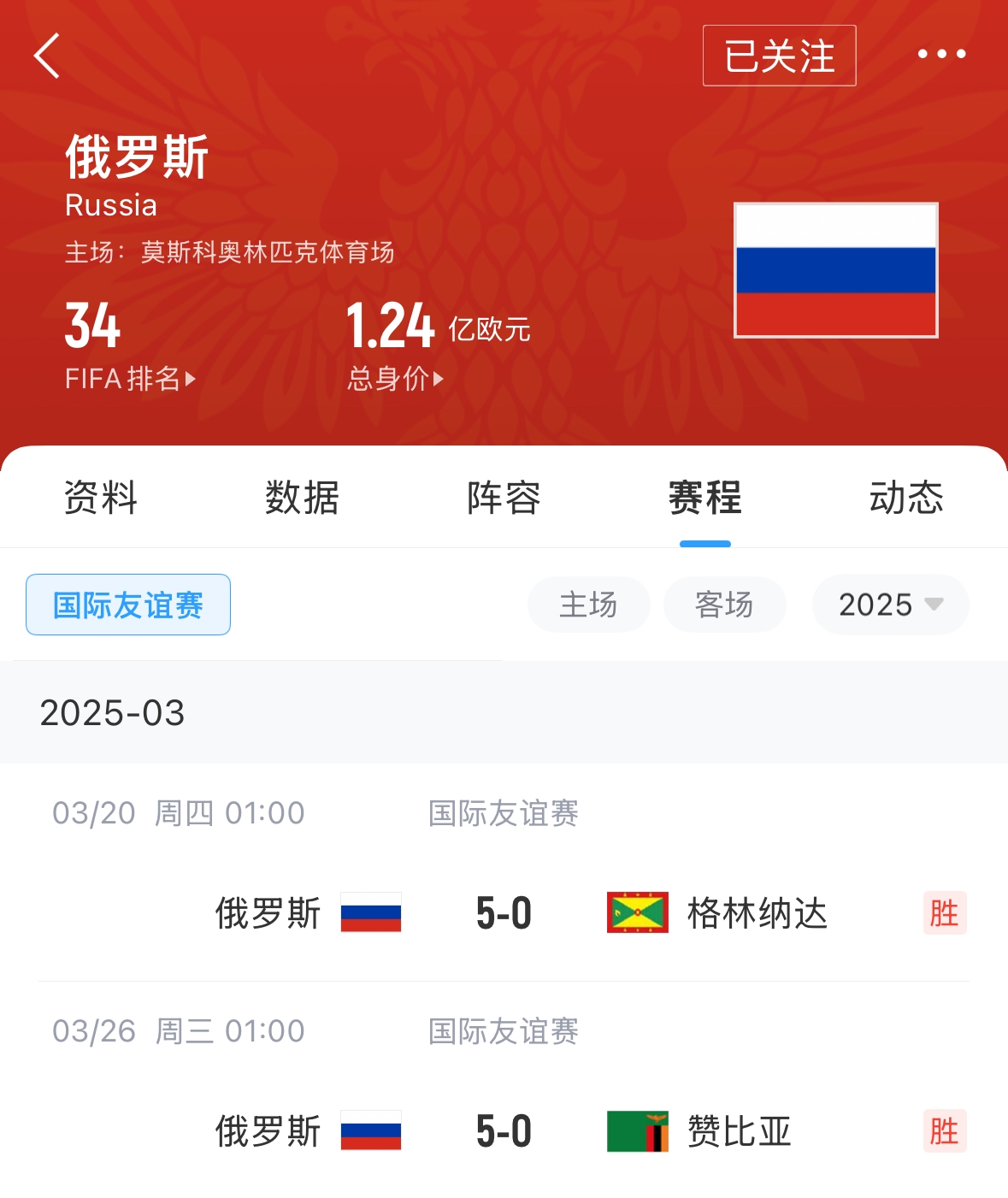 有望解禁！俄羅斯遭禁賽后18場(chǎng)友誼賽不敗，近8場(chǎng)無失球轟44球！
