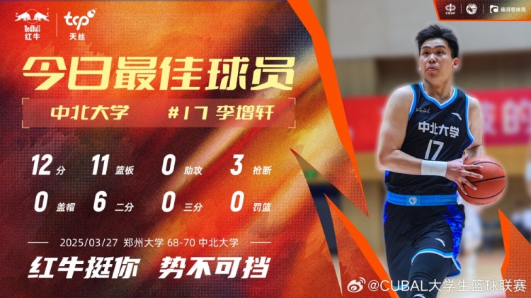 12分11板3斷！中北大學(xué)球員李增軒當(dāng)選CUBAL今日MVP
