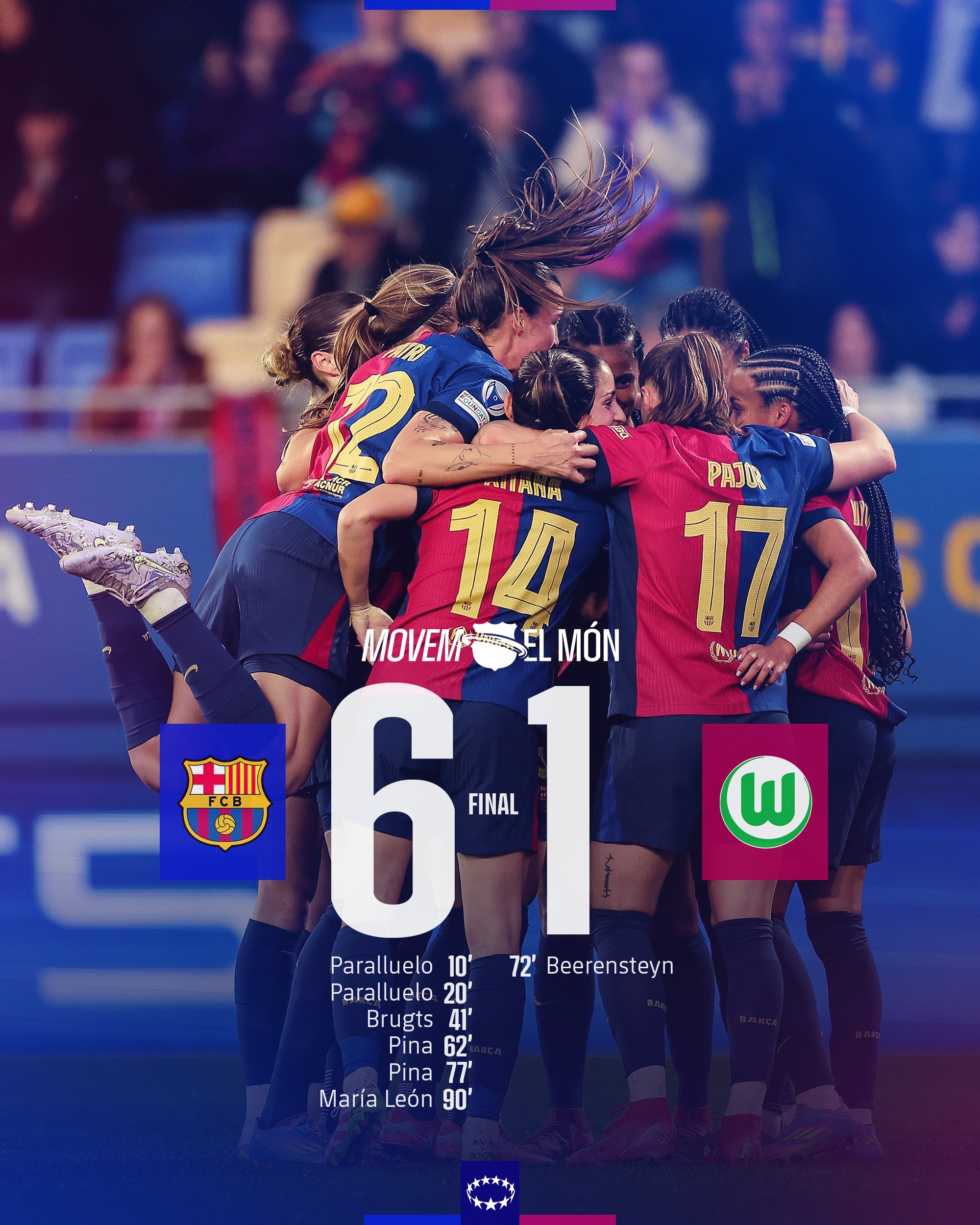 太殘暴啦！巴薩女足6-1、總比分10-2狼堡女足，晉級女足歐冠4強