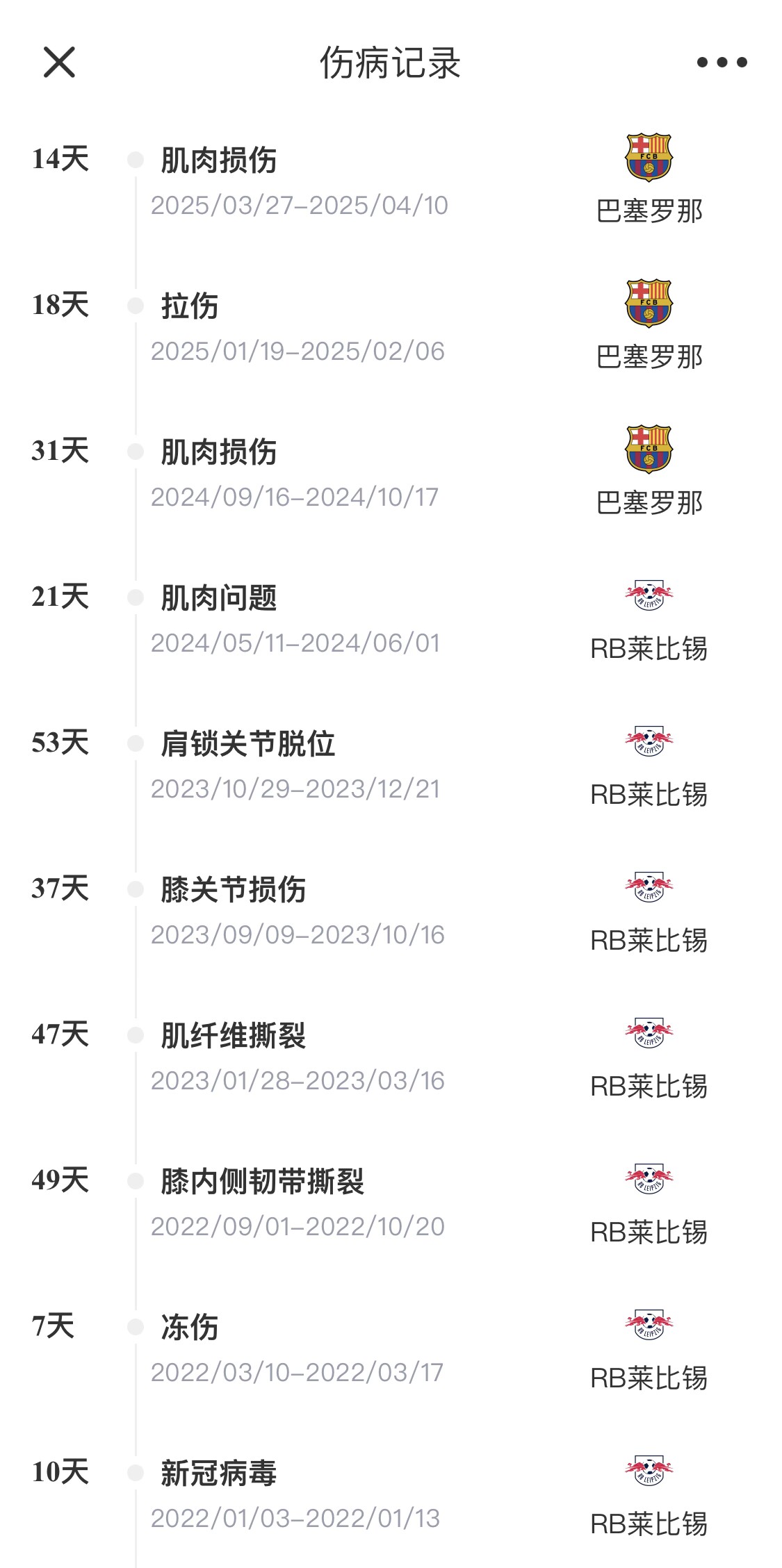 脆脆鯊！奧爾莫或遭內(nèi)收肌損傷，本賽季已傷3次休66天缺席10場