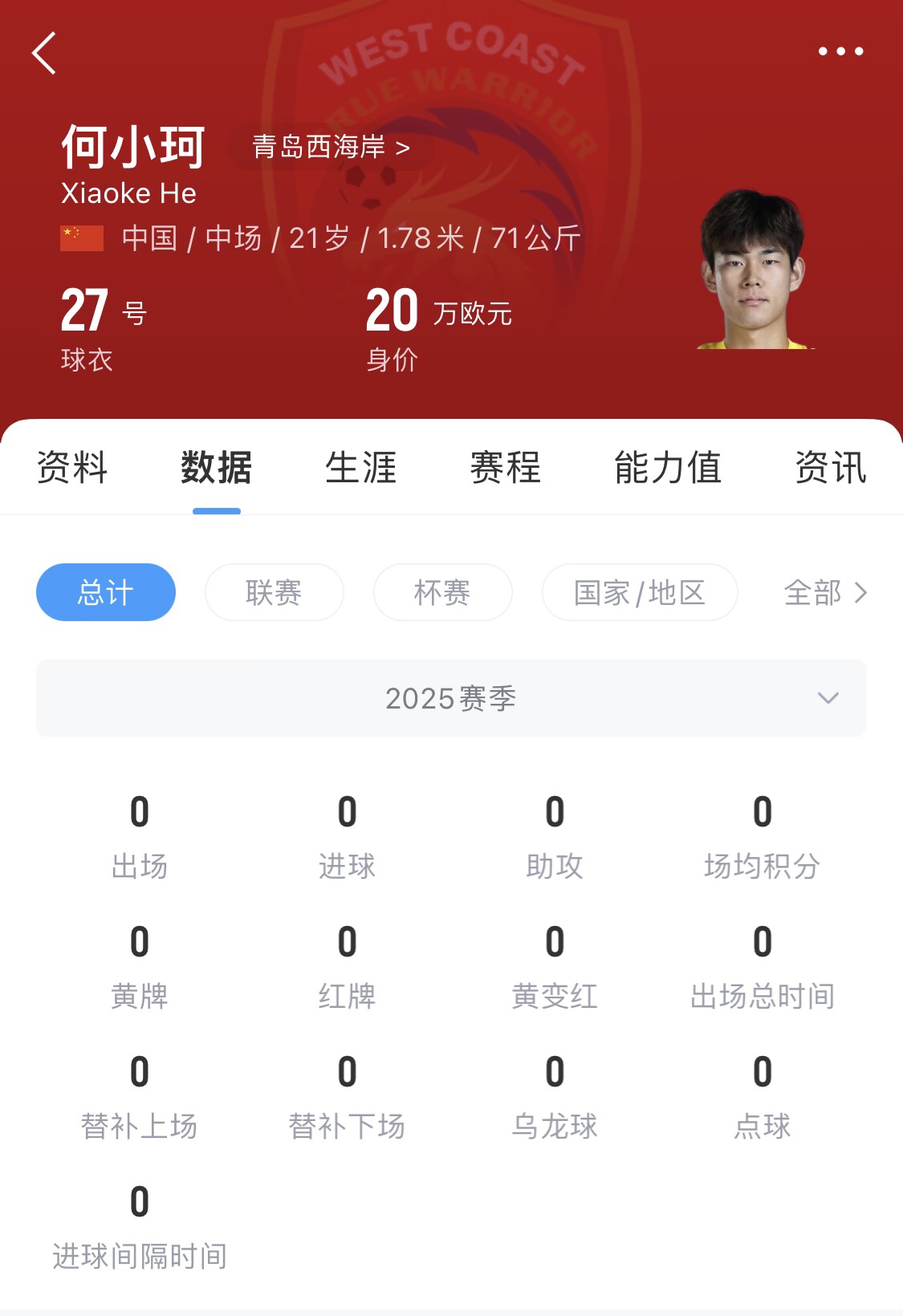 天賦難兌現(xiàn)？21歲何小珂中超前3輪0登場(chǎng)，出身泰山青訓(xùn)＆留洋多地