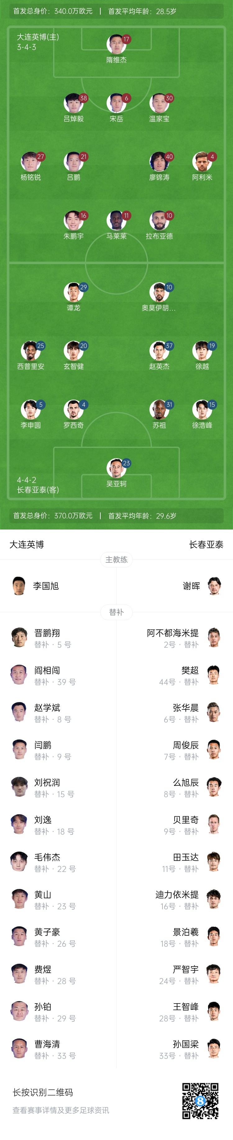 英博vs亞泰首發(fā)：3外援PK4外援！朱鵬宇、馬萊萊先發(fā)，毛偉杰替補