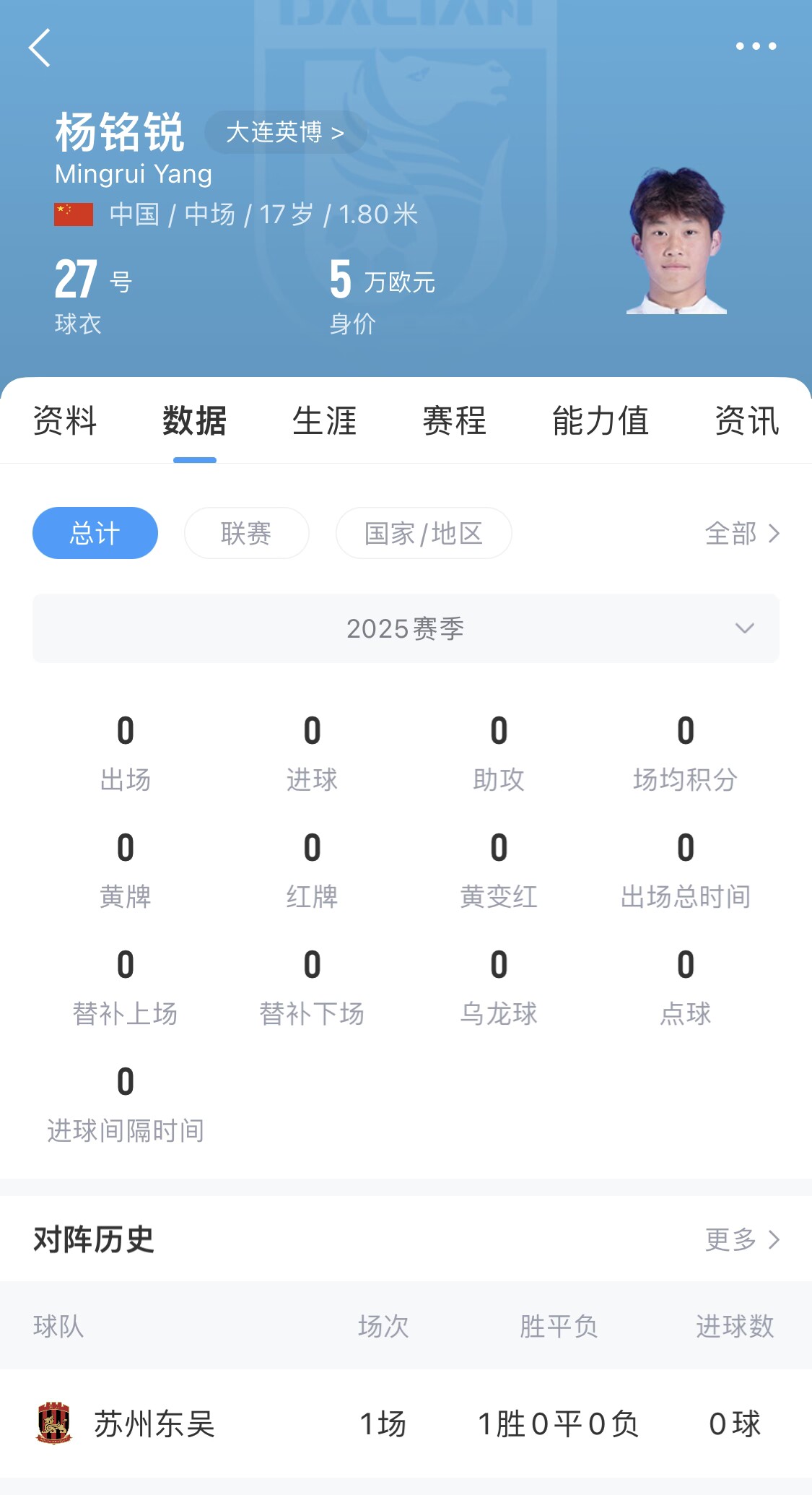 后生可畏！17歲小將楊銘銳迎中超首秀，首發(fā)出戰(zhàn)長(zhǎng)春亞泰