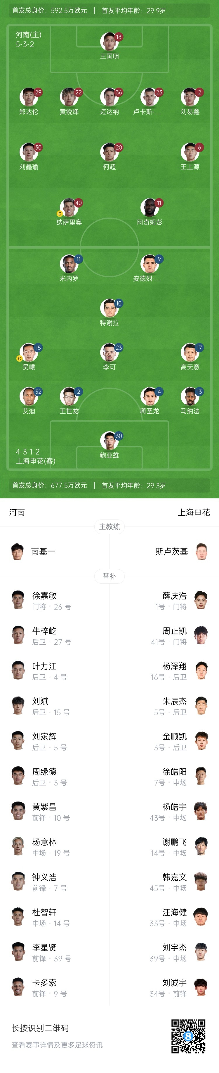 河南vs申花首發(fā)：阿奇姆彭、王上源先發(fā)，蔣圣龍、高天意出戰(zhàn)