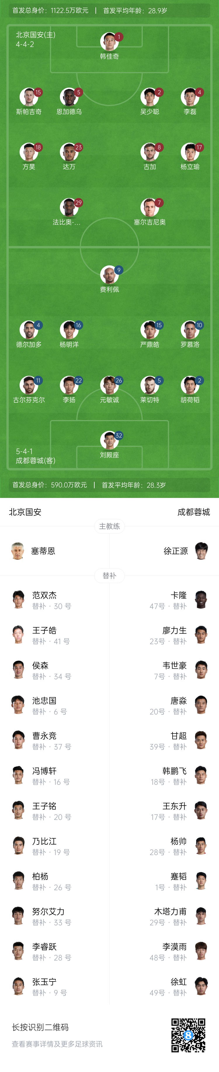 國安vs蓉城首發(fā)：塞爾吉尼奧首秀！德爾加多先發(fā)，韋世豪替補(bǔ)