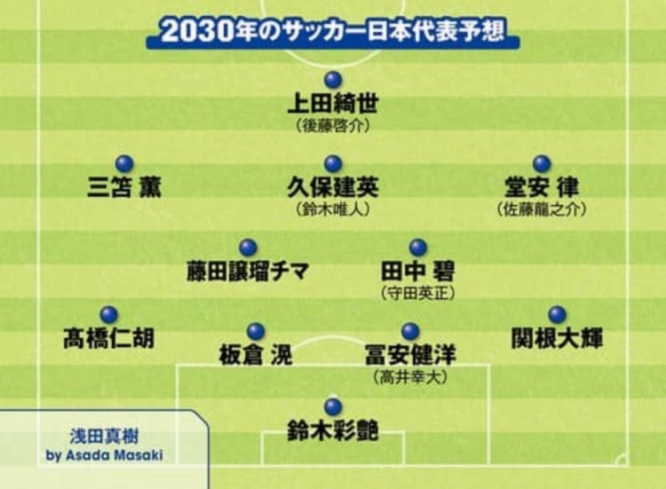 日媒預測2030日本隊首發(fā)：3套陣容中久保建英、鈴木彩艷等均在列