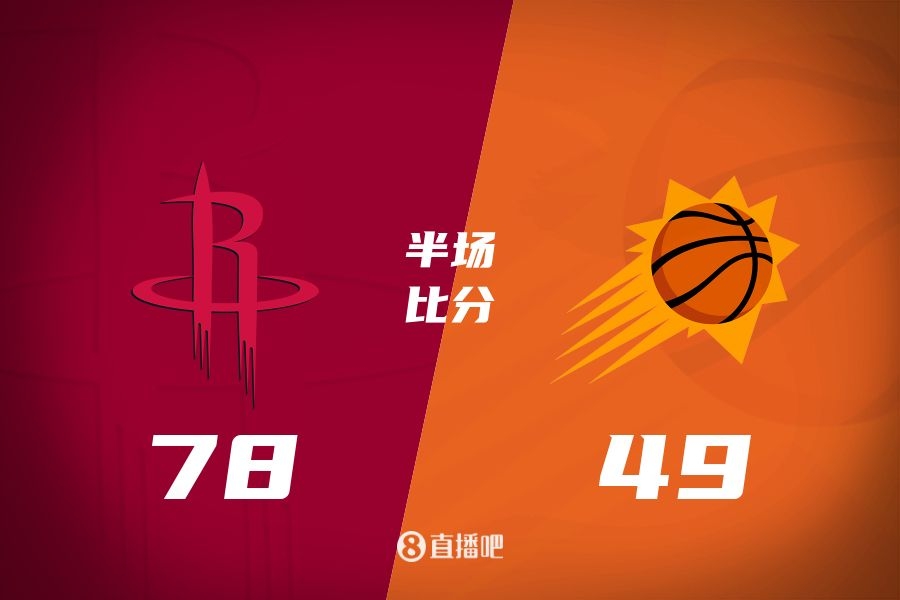火箭半場(chǎng)領(lǐng)先太陽(yáng)29分！杰倫-格林16分 阿門12分5前板 布克11中9