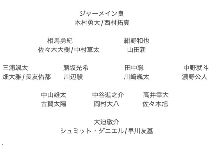 記者預(yù)測(cè)日本隊(duì)東亞杯名單：全員J聯(lián)賽，長(zhǎng)友佑都、高井幸大領(lǐng)銜